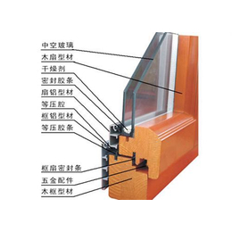 铝包木门窗|铝包木门窗价格|邯郸市永驰玻璃(多图)