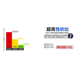 义乌同兴库存、处理LED灯、永康LED灯