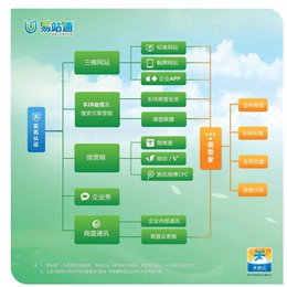 网站优化推广、网站优化公司、中小企业网站优化推广