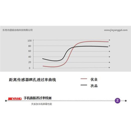 透光率,手机小孔透过率,捷扬光电(多图)