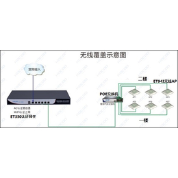 出租房wifi出租房无线wifi覆盖