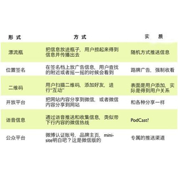 秦皇岛微站制作公司有哪些(图)、秦皇岛微站制作公司电话、秦皇岛点动