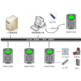电信*考勤机(图)|*考勤机厂家|武汉跃新*考勤机
