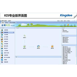 无锡芯软智控系统、金蝶kis标准版价格、上海kis标准版