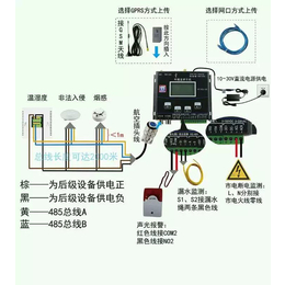 机房仓库环境监控系统设备