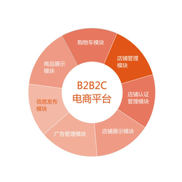 开源j*a商城_多用户商城系统_B2B2C商城缩略图