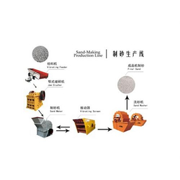 新型制砂机价格、祁县制砂机、铭德机械