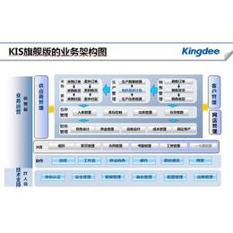 重庆kis标准版,无锡芯软智控系统,金蝶kis标准版公司