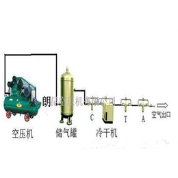 无油空压机_全无油空压机_朗昆空压机