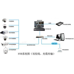 监控工程|监控工程公司|宝天科技(多图)