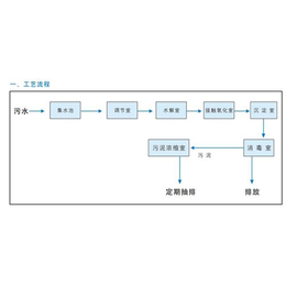 地埋式一体化设备,无锡进帆环保,地埋式一体化设备厂家