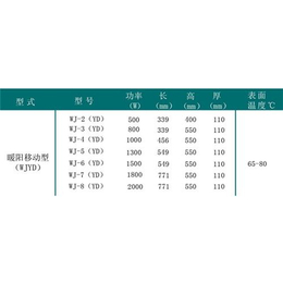 衡阳 电采暖|聚泰鑫|智能电采暖