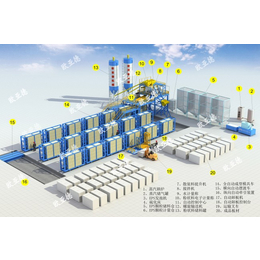 聚苯颗粒复合墙板设备  自动卸板机  欧亚德生产 *缩略图