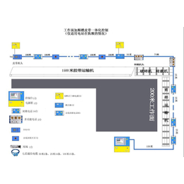 内蒙古赤峰煤矿综采面集控系统