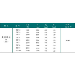 调兵山市电暖器|聚泰鑫(****商家)|电暖器批发