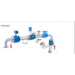 泸州电磁流量计、316电磁流量计质量、凯斯达