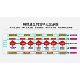 阳谷东方供应商网_东方供应商网效果怎么样_宏远网络缩略图