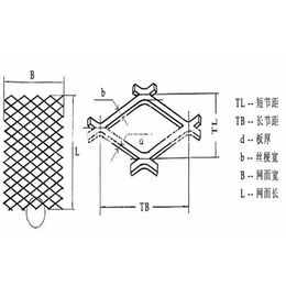 穗安制造(图),钢板网厂家,朔州钢板网厂
