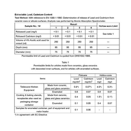 合肥Rohs检测、华标认证(在线咨询)、Rohs检测公司