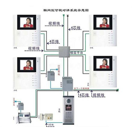 汕尾智能工程_人工智能工程师_雷骏智能工程