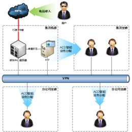 畅信达携手青岛海容商用冷链树立服务新标准