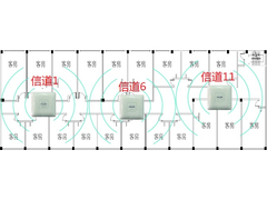 AP信道设置图.jpg