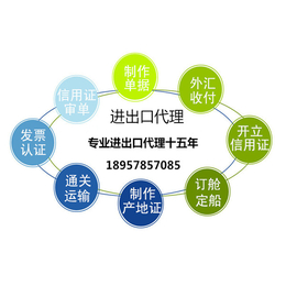 出口代理费用-上海出口代理费用缩略图