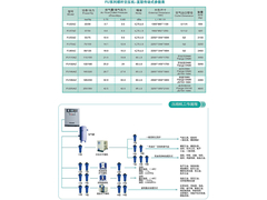 FU系列螺杆空压机(直联)参数.jpg