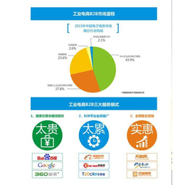 湖北天助(图)、网络推广方案、宜昌网络推广