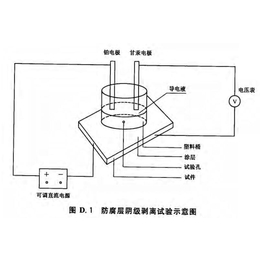 成企鑫CQ-800耐阴****剥离试验机厂家*