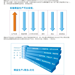 江苏精益生产管理系统