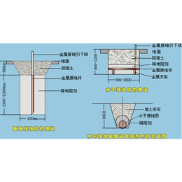 ****供应防静电接地装置缩略图