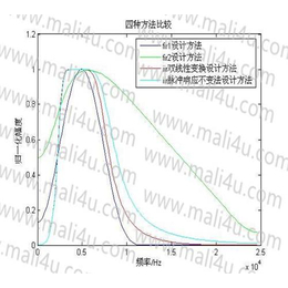 matlab_山西码力设计有限公司_matlab毕业*缩略图