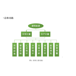 能耗监测系统、工业能耗监测系统、企鹅能源