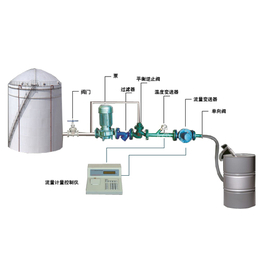 YLJ-II液体定量分装大桶计量设备