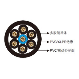 NEK606标准海洋工程与船用防水电缆