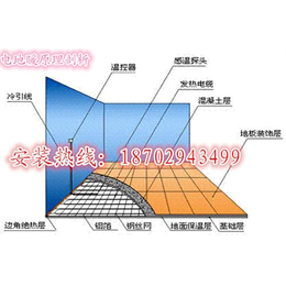 陕西电地暖、陕西电地暖工程造价、安泽电工(多图)