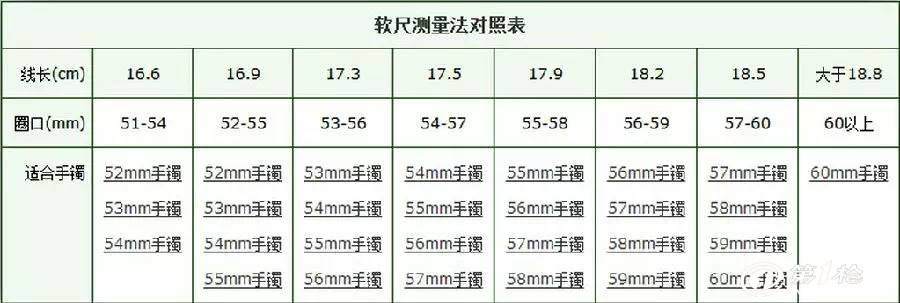 手镯如何量手的尺寸(怎么量手镯大小 手镯尺寸对照表)