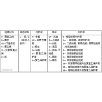 电线电缆型号大全 电缆型号中的符号含义