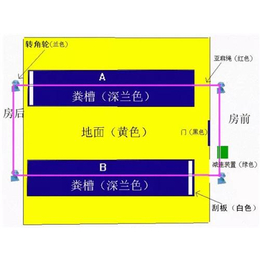 新疆自动清粪机_小型自动清粪机_【嘟嘟壮设备厂】