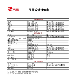  广告包装设计企业宣传画册设计商标设计企业VI缩略图