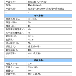 北京天线、航宇通讯、有源，无源天线