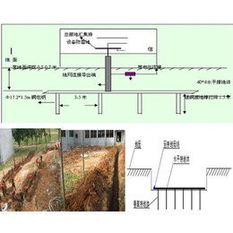 长沙建筑物防雷成本预算_GD神洲建筑物防雷(在线咨询)缩略图