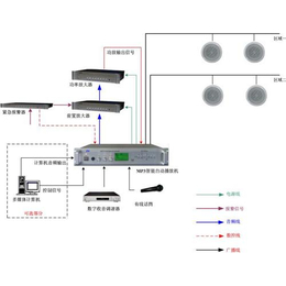 消防维保检测_河北建筑消防中心(在线咨询)_消防维保检测协议