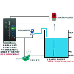 水箱液位显示仪SMCY缩略图