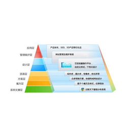 外贸网站,外贸网站推广,雷迅在线