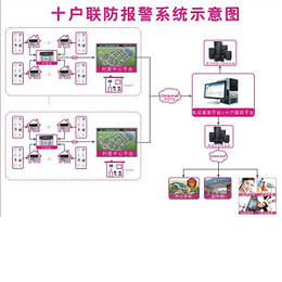 新疆十户联防报警系统 系统实施方案及设备