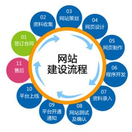 惠州网络设计|成名互联|计算机网络设计