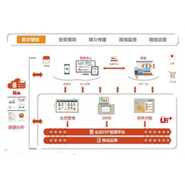 深圳企业ERP系统|皖友软件|企业ERP系统公司