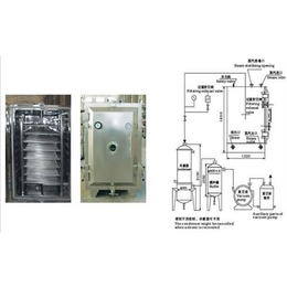 潍坊真空干燥机,潍坊真空干燥机报价,南京凯瑞设备